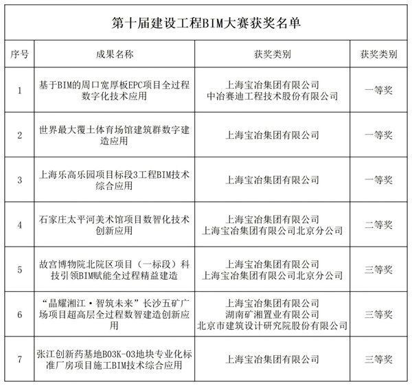 beat·365(中国)唯一官方网站